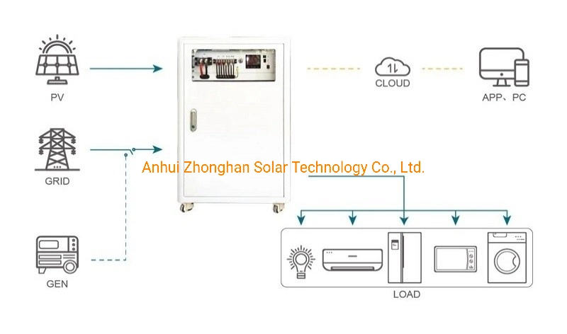 CE Approved High Pump Home Energy Storage Solar Power System with Factory Price