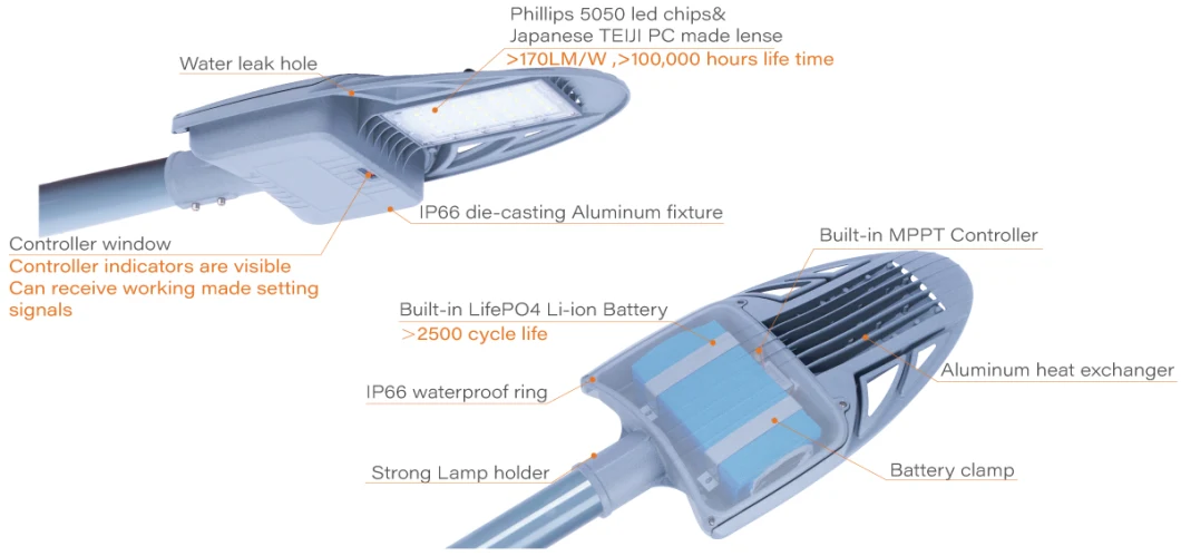 New Product Outdoor Street Light Automatic Waterproof Energy Saving LED Solar Lamp